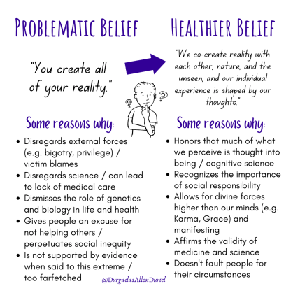 Problematic Belief (1)